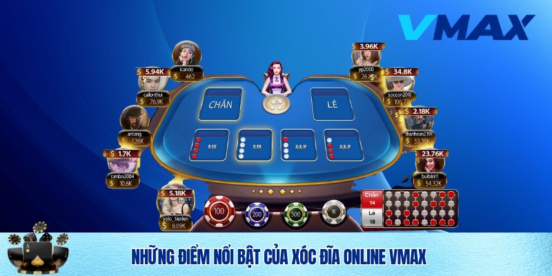 Đánh giá chất lượng game xóc đĩa online Vmax