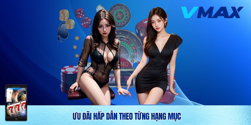 Liệt kê khuyến mãi Vmax theo hạng mục